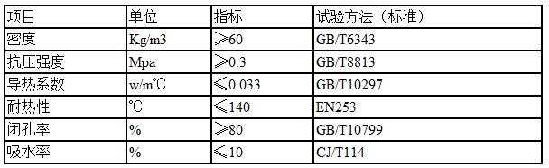 預制保溫管